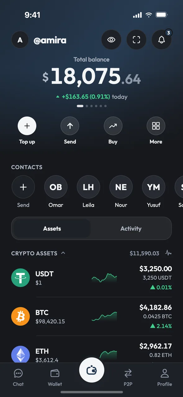 tazdan home showing balances, contacts and assets